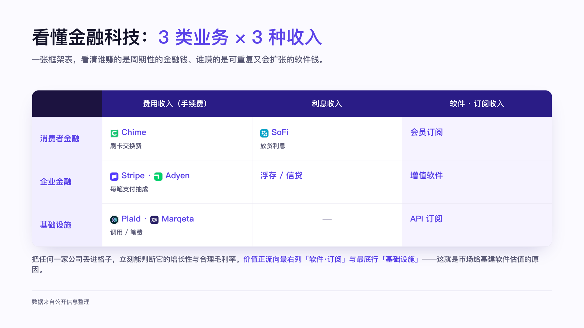 金融科技 3x3 框架