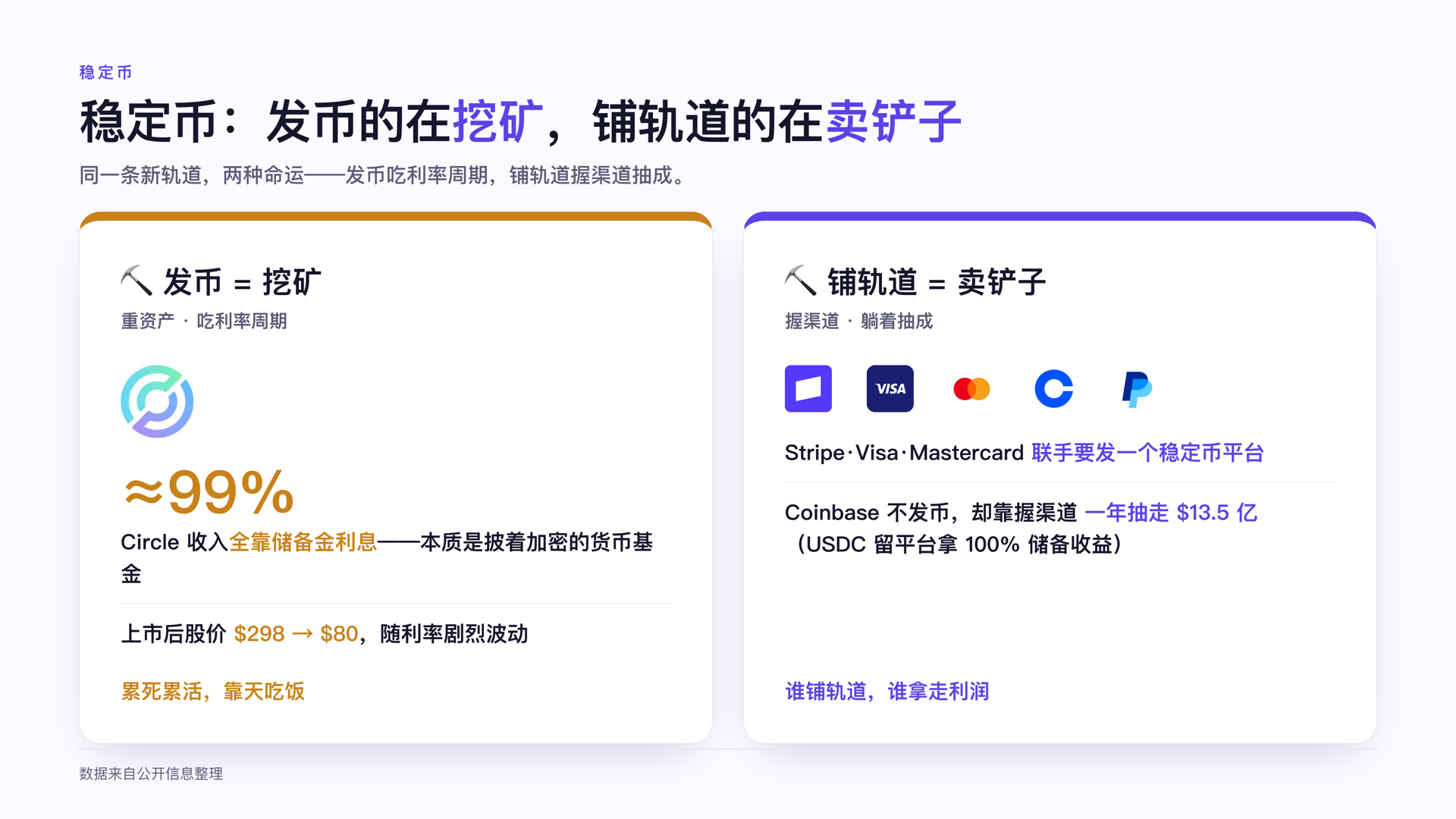 稳定币:谁挖矿、谁卖铲子