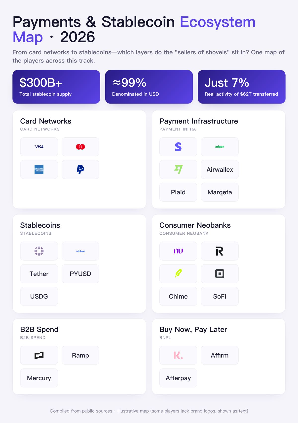Payment stablecoin ecosystem map