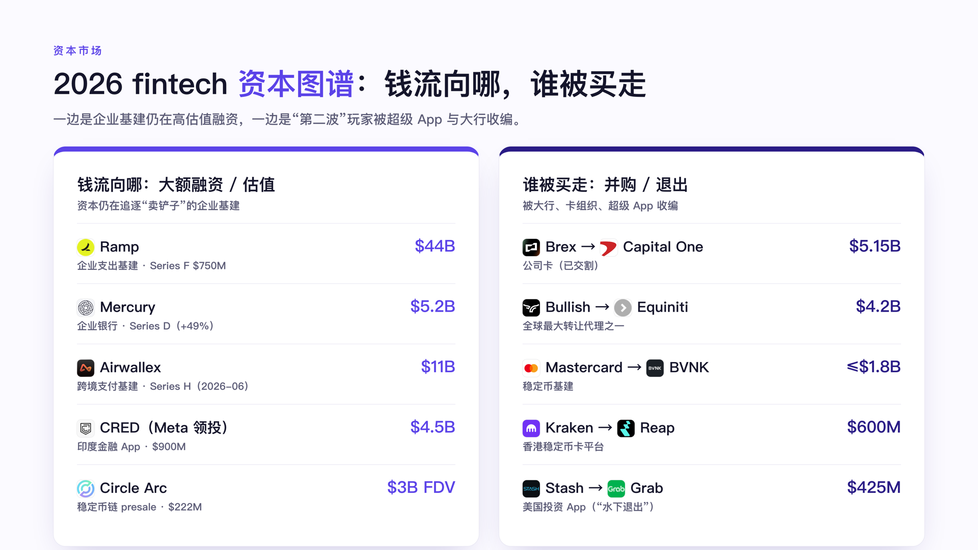 2026 fintech 资本图谱